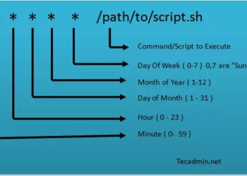 20 vi du ve crontab tren he dieu hanh linux 4352