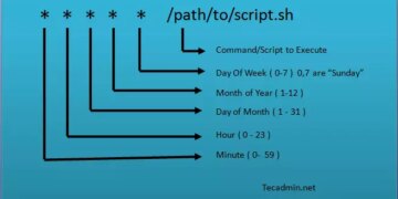 20 vi du ve crontab tren he dieu hanh linux 4352